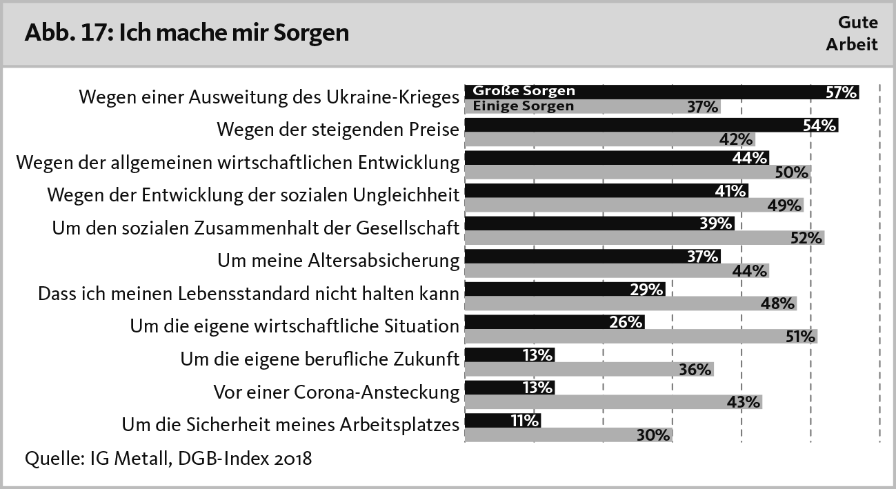 Ich mache mir Sorgen